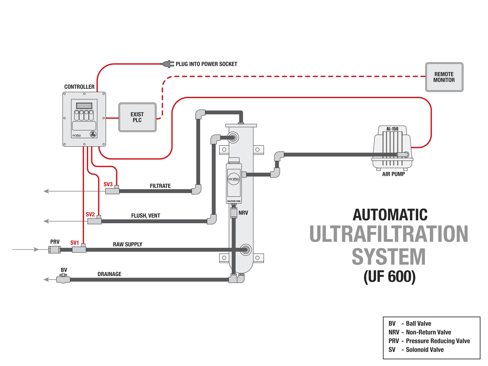 Technical wiring setup guide Illustration