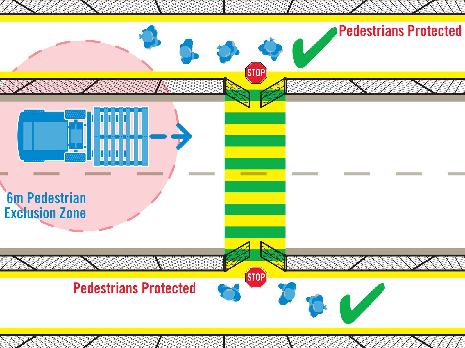 top view forklift diagram showing pedestrians being protected