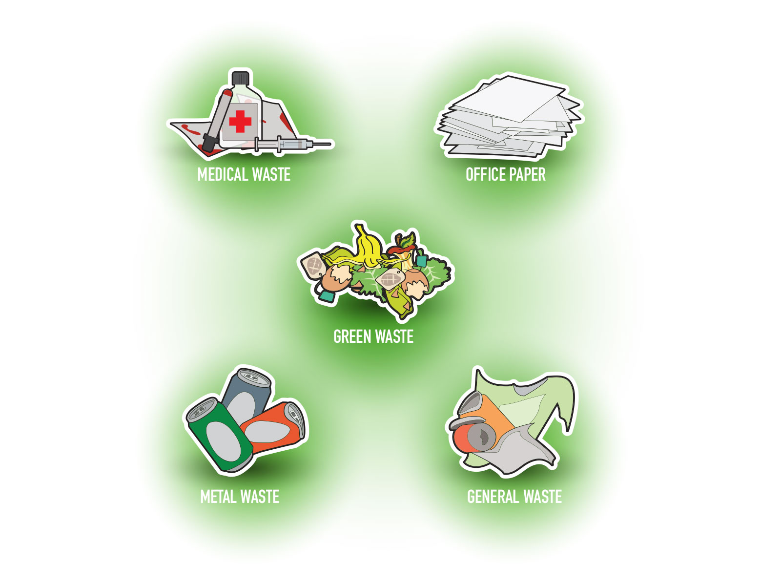 Stylised vector illustration icons of different types of waste