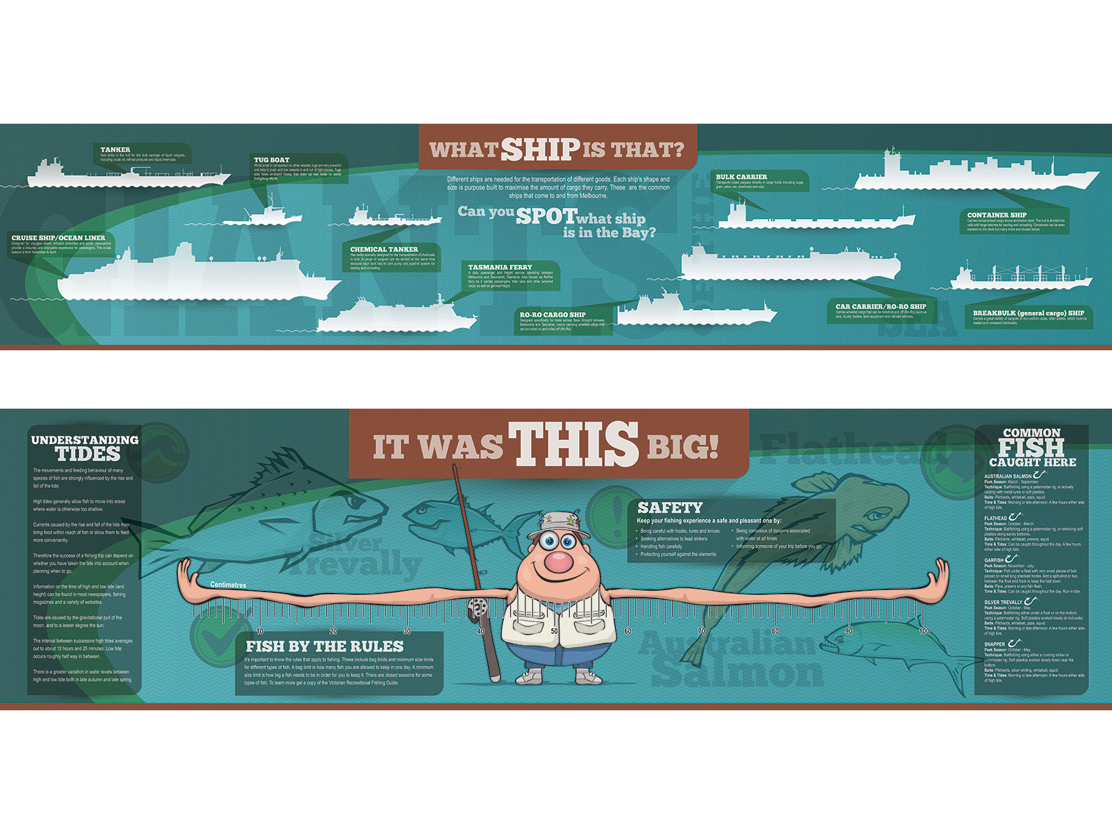 Illustrated Infographic interpretative Signs for Port of Melbourne