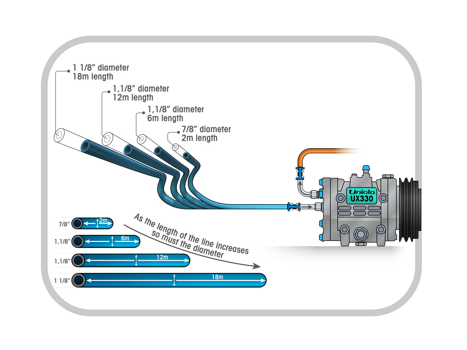 Interesting colourful technical data diagram depicting process and detail
