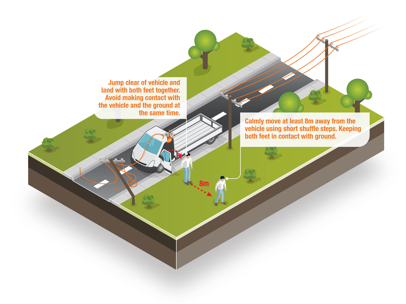 exiting vehicle while a power line has come down technical illustration