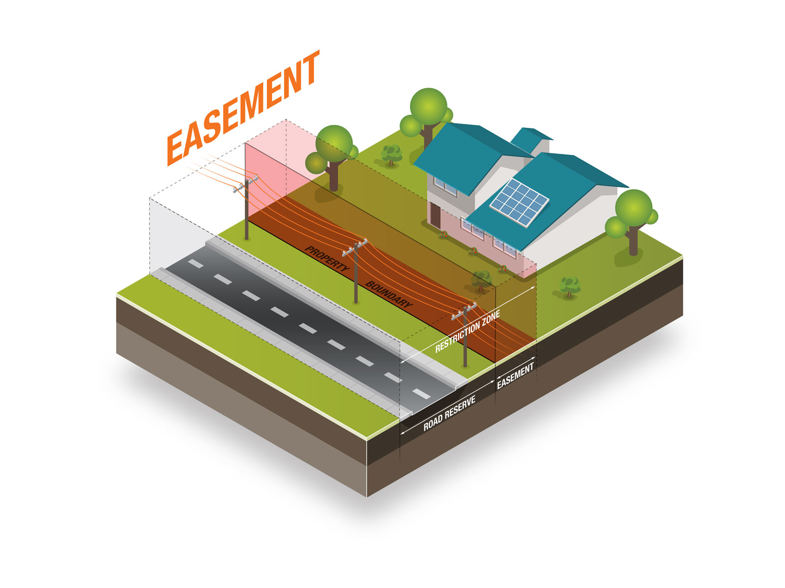 Isometric illustration depicting restricted zone for power lines