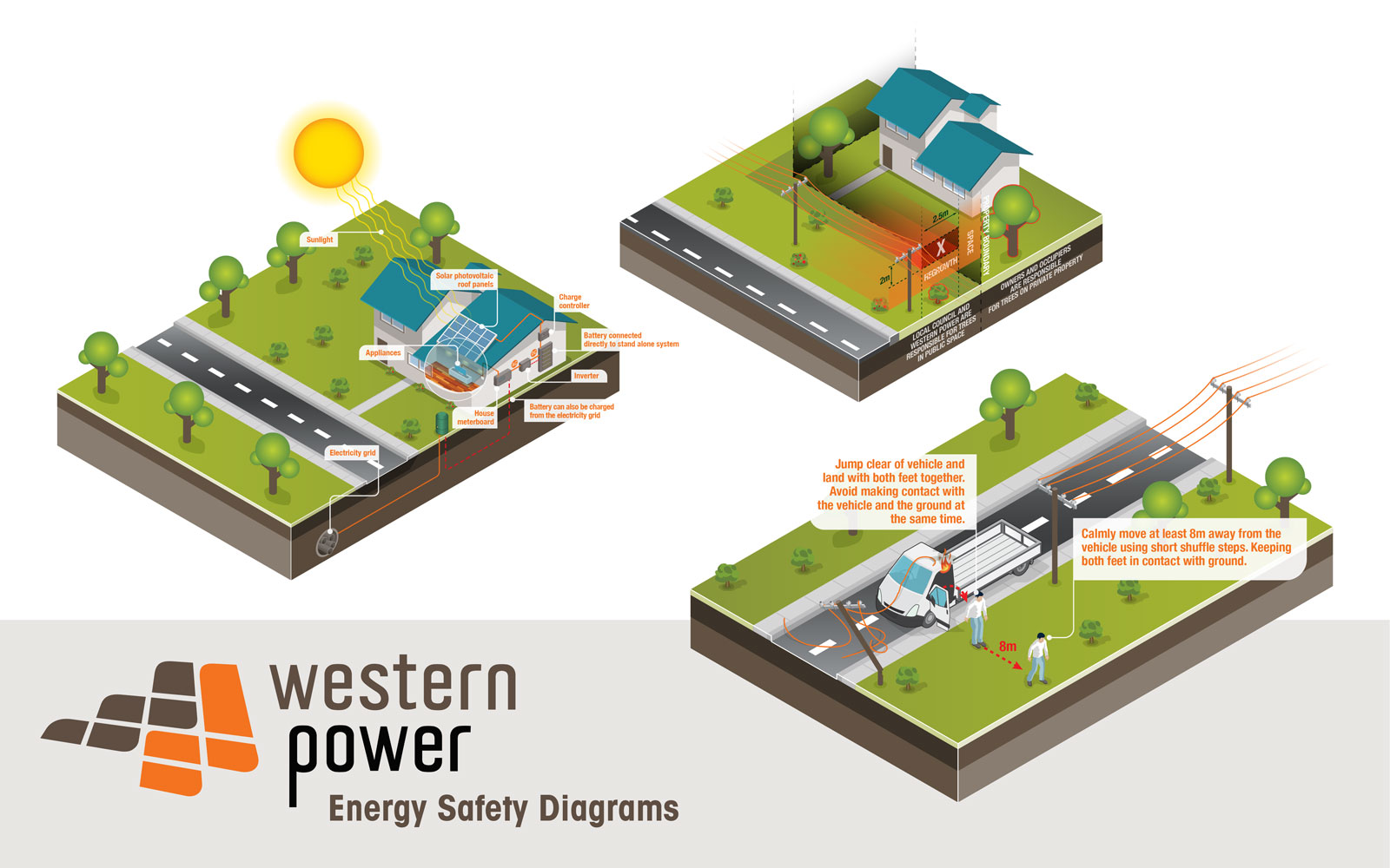 Western Power Energy Safety Diagrams