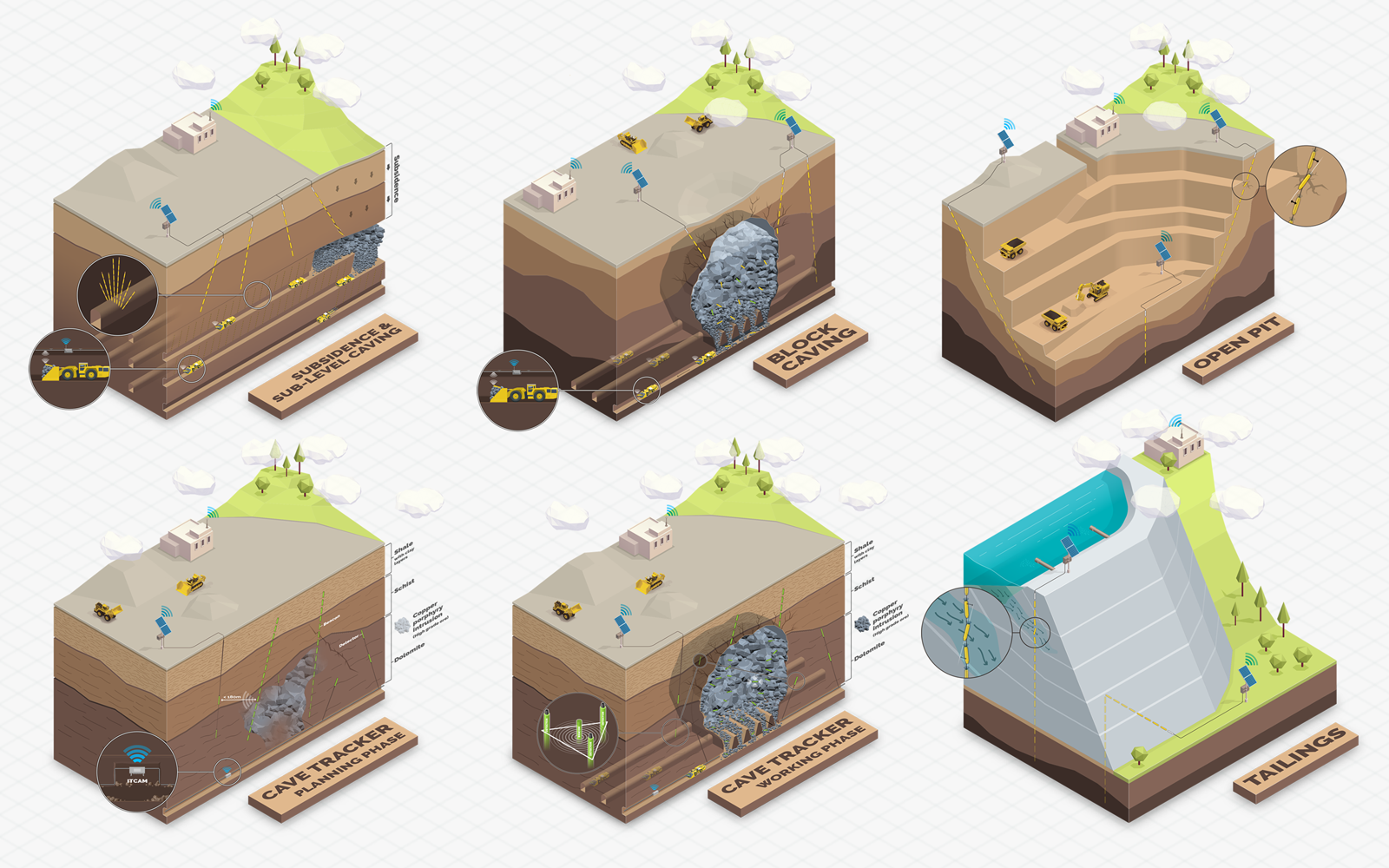 series of isometric underground mining cross section illustrations